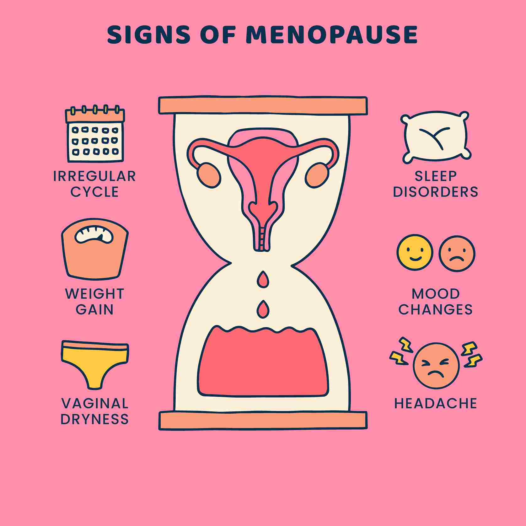 मेनोपॉज़ क्यों होता है ? Why does menopause occur?