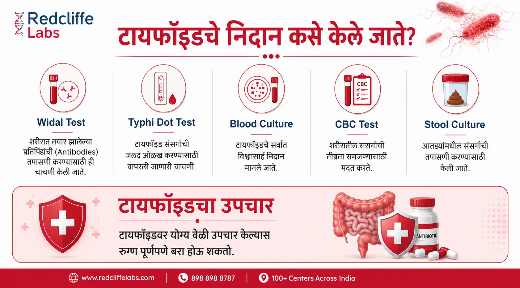 टायफॉइडचे निदान कसे केले जाते