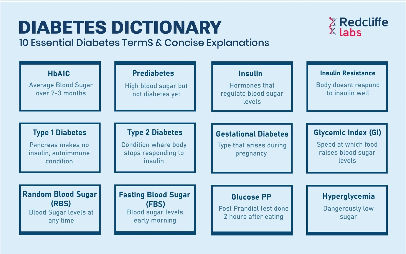 Diabetes Dictionary